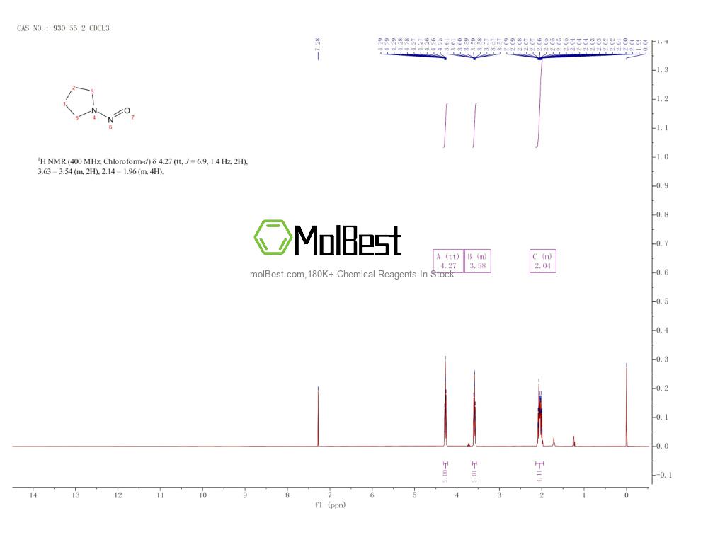 Спектр анализа физического образца (ЯМР) для 930-55-2