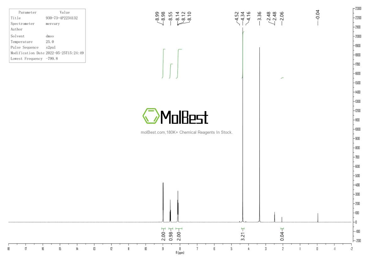 Phổ kiểm tra mẫu thực (NMR) của 930-73-4