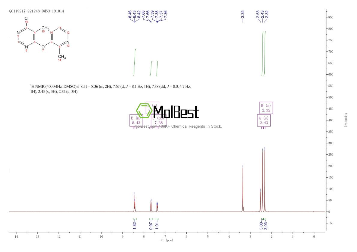 Spektrum pengujian sampel fisik (NMR) 930093-72-4