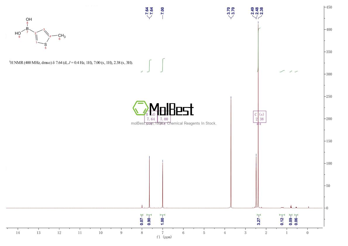 Спектр анализа физического образца (ЯМР) для 930303-82-5