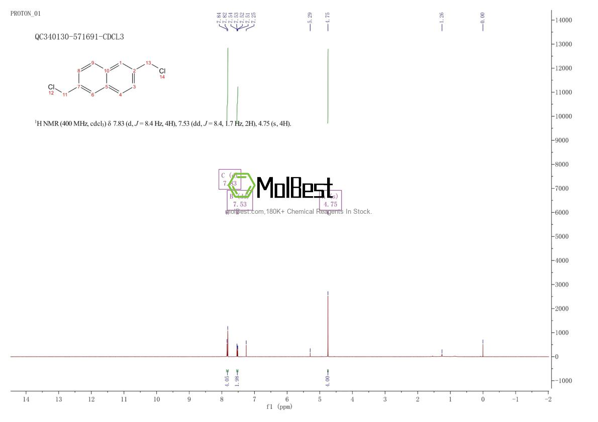 Phổ kiểm tra mẫu thực (NMR) của 93036-77-2