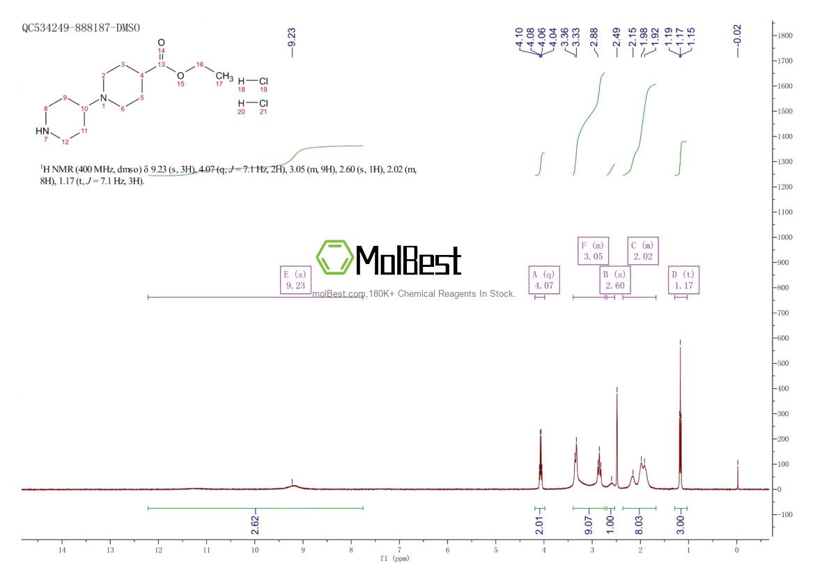 Spektrum pengujian sampel fisik (NMR) 930604-29-8