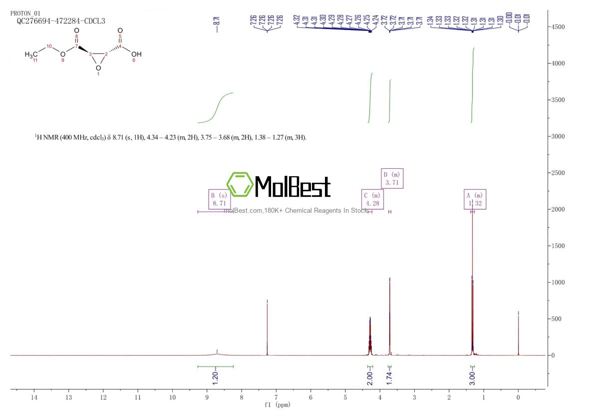 Spektrum pengujian sampel fisik (NMR) 93061-20-2