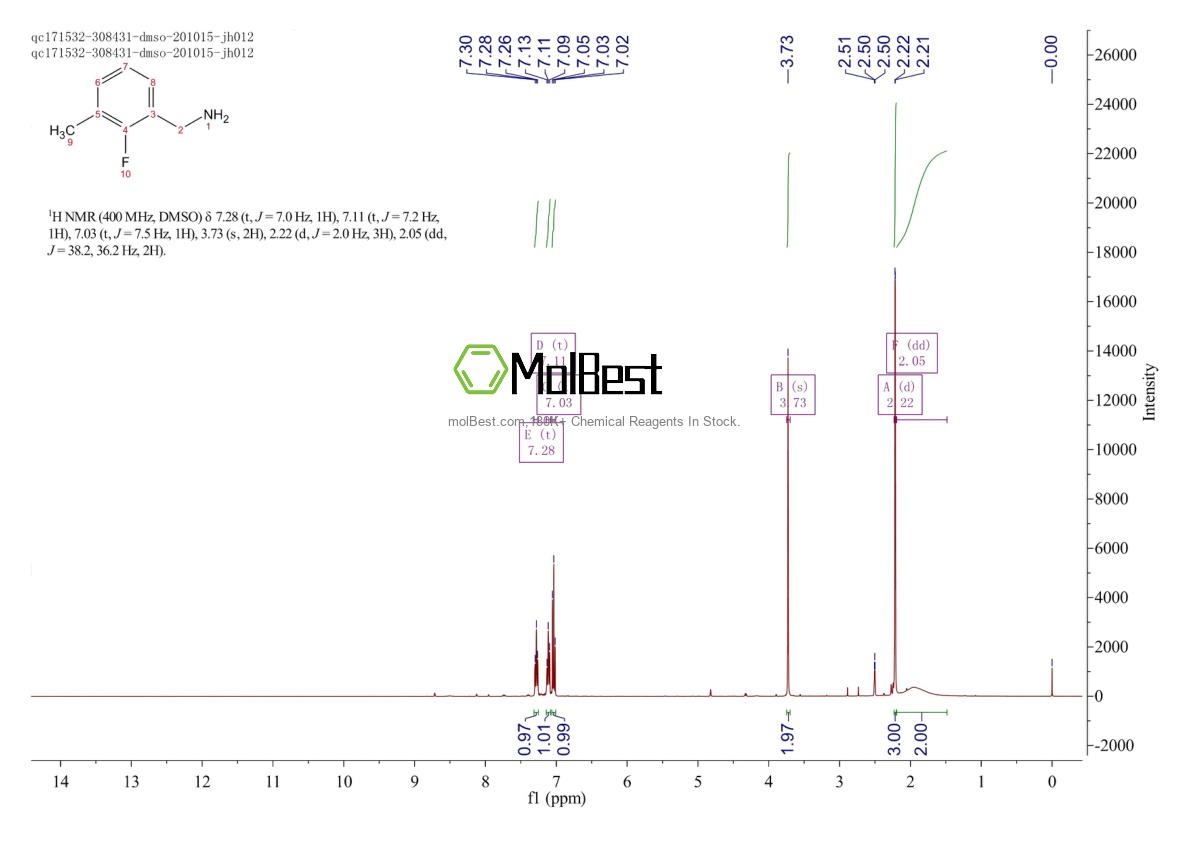Spektrum pengujian sampel fisik (NMR) 93071-80-8
