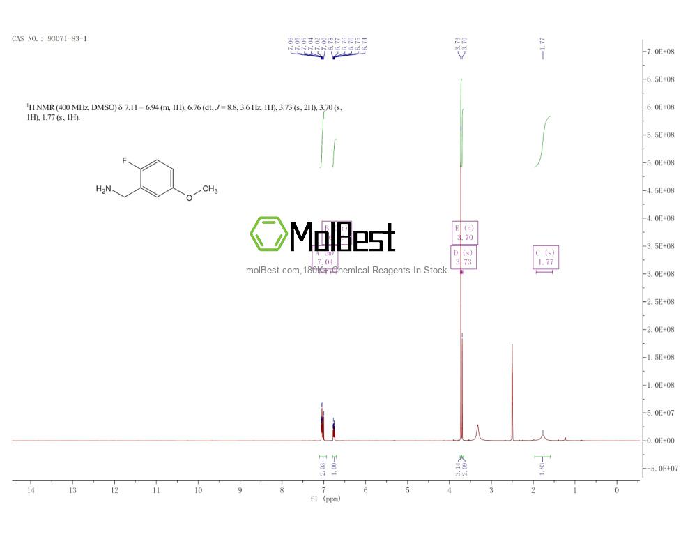 Spektrum pengujian sampel fisik (NMR) 93071-83-1