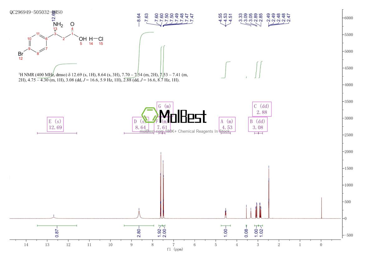 Spektrum pengujian sampel fisik (NMR) 930769-56-5