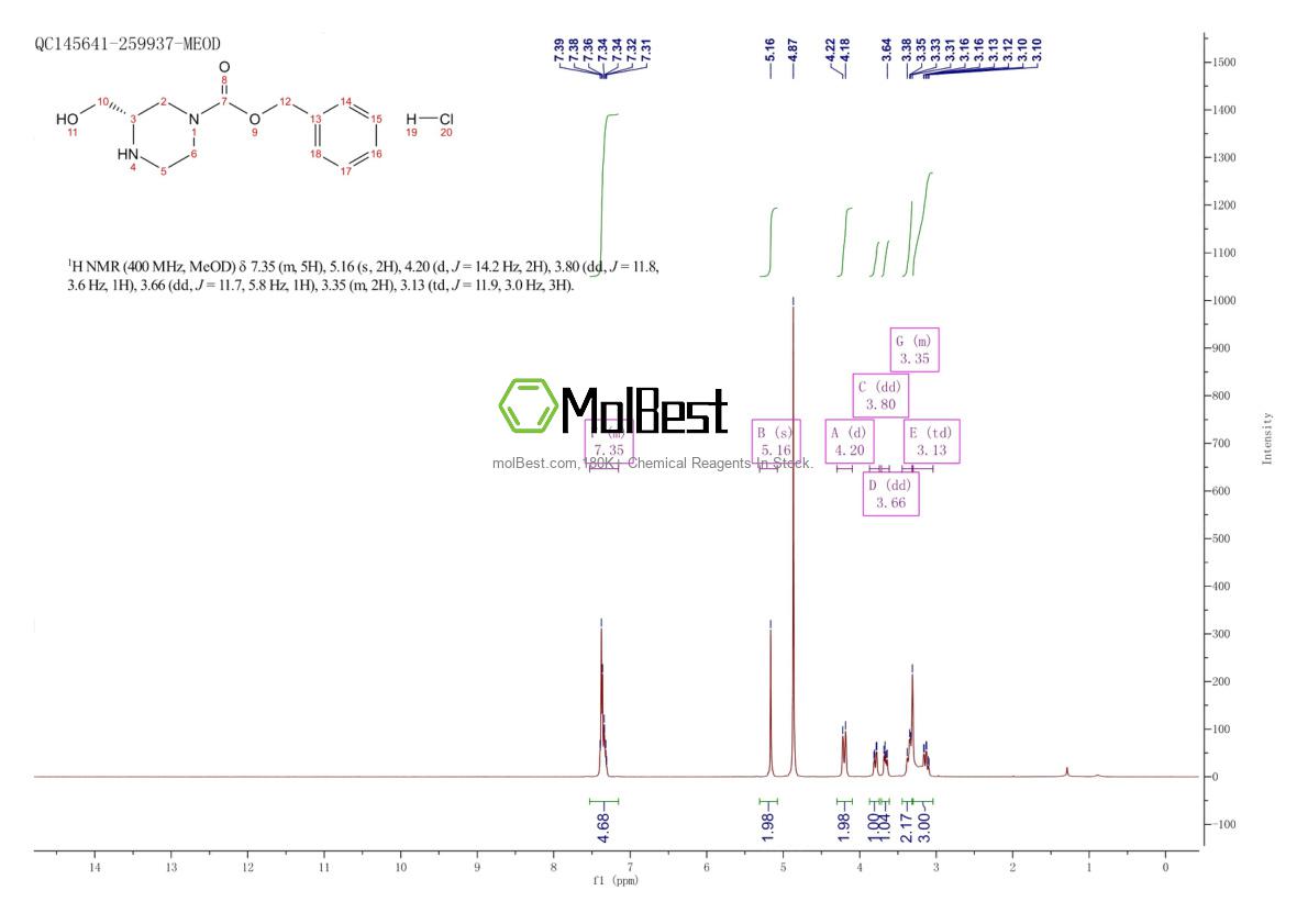 Spektrum pengujian sampel fisik (NMR) 930782-84-6