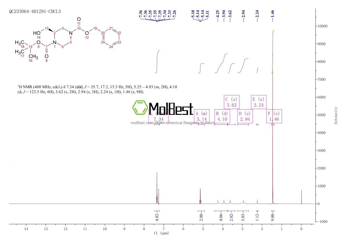 Spektrum pengujian sampel fisik (NMR) 930782-89-1