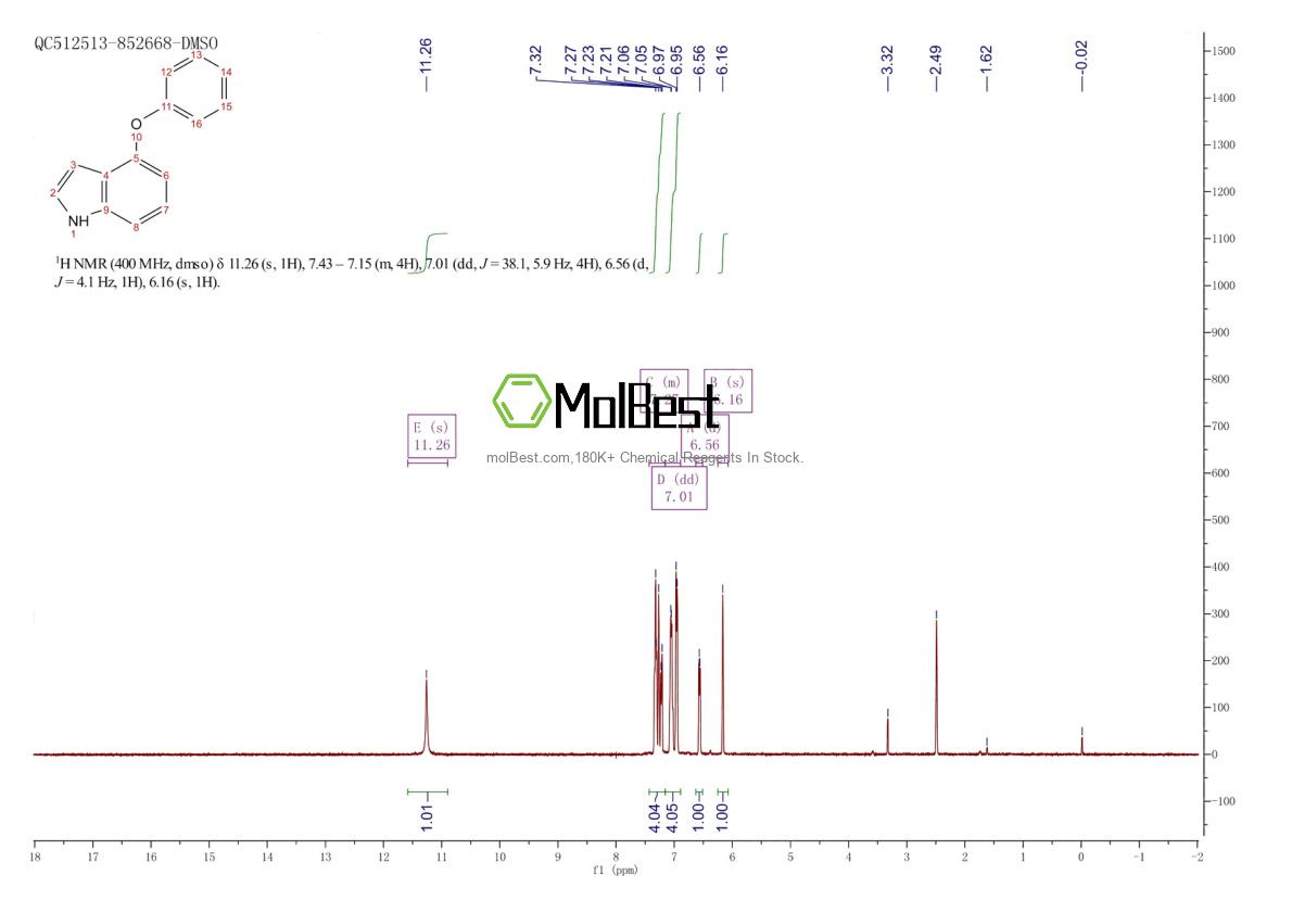 Spektrum pengujian sampel fisik (NMR) 930790-13-9