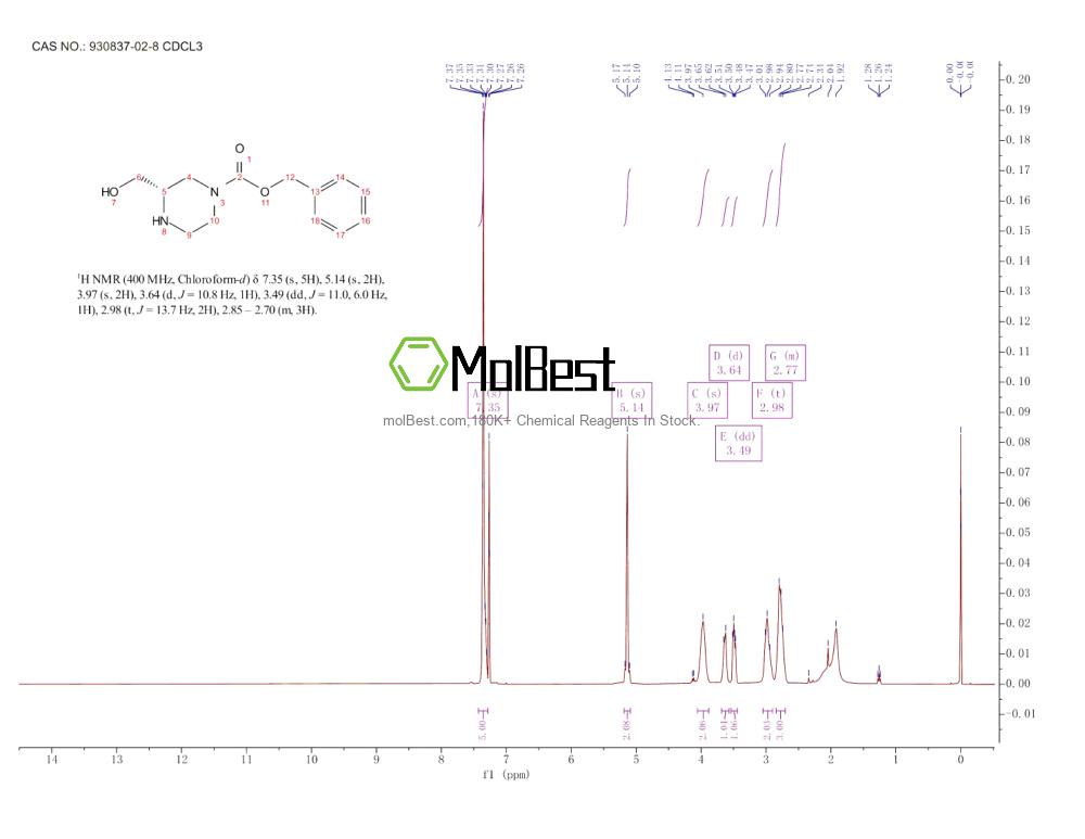 Spektrum pengujian sampel fisik (NMR) 930837-02-8