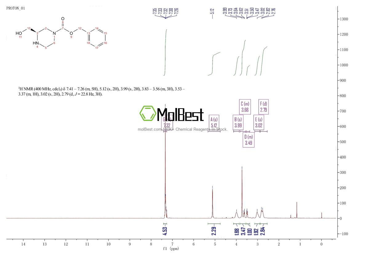 Physical sample testing spectrum (NMR) of 930837-03-9
