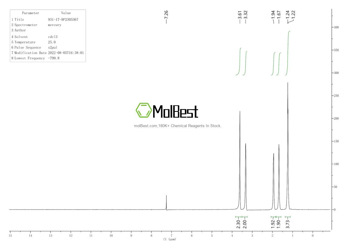Physical sample testing spectrum (NMR) of 931-17-9
