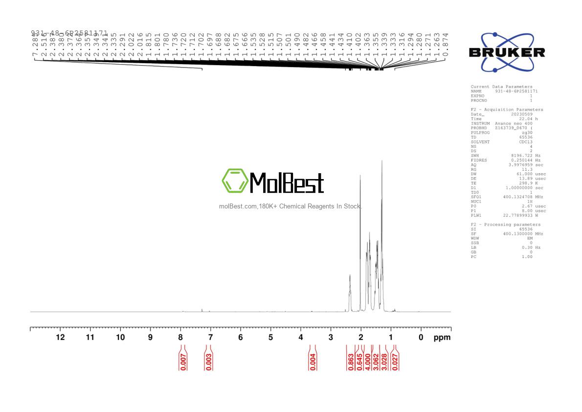 Physical sample testing spectrum (NMR) of 931-48-6
