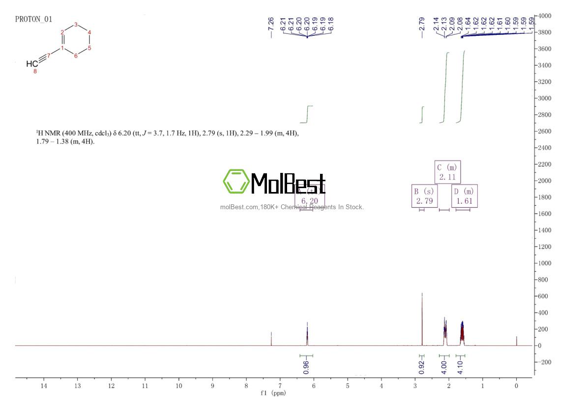 Physical sample testing spectrum (NMR) of 931-49-7