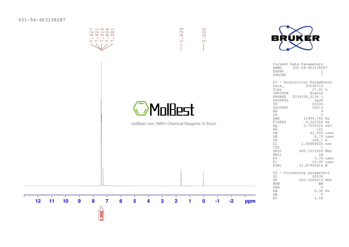 Physical sample testing spectrum (NMR) of 931-54-4