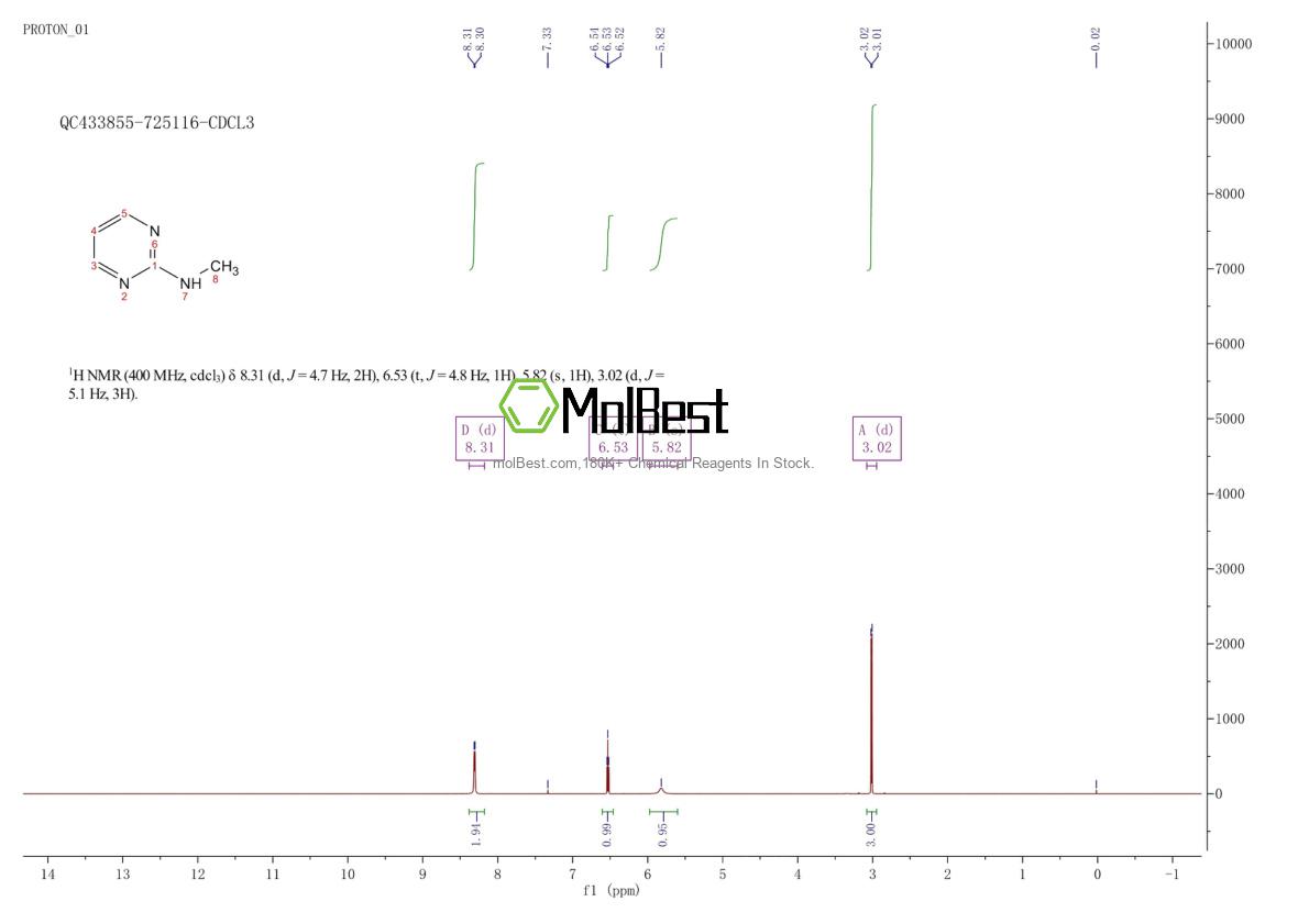 Physical sample testing spectrum (NMR) of 931-61-3