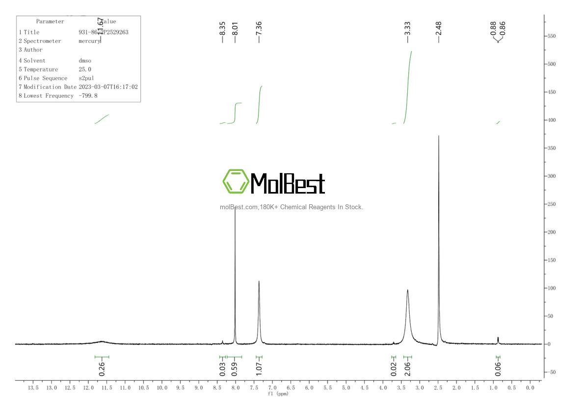 Physical sample testing spectrum (NMR) of 931-86-2