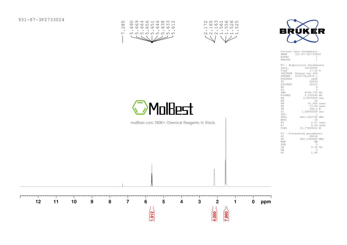 Physical sample testing spectrum (NMR) of 931-87-3