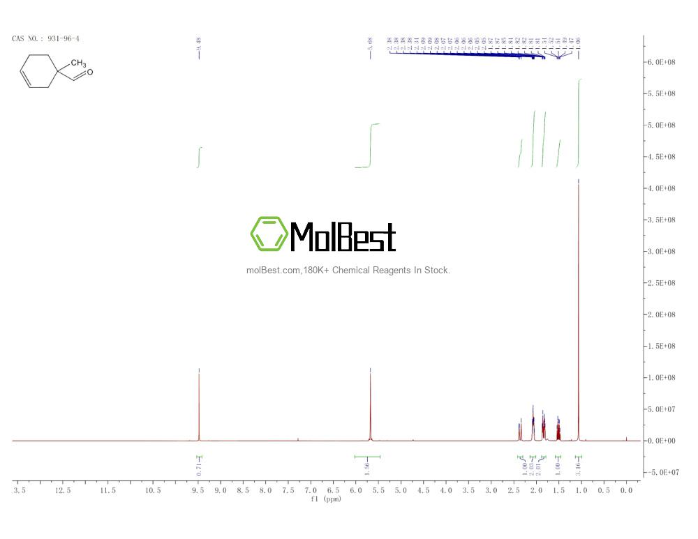 931-96-4 fiziksel numune test spektrumu (NMR)