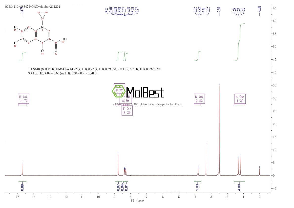 Physical sample testing spectrum (NMR) of 93107-30-3
