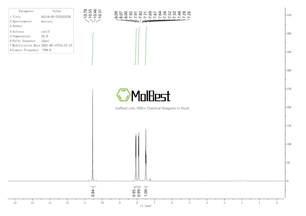 Physical sample testing spectrum (NMR) of 93118-03-7
