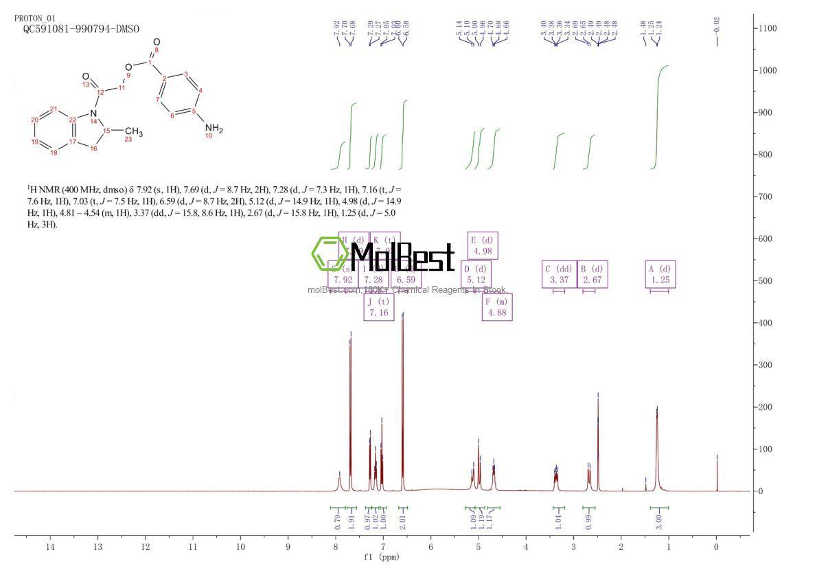 Physical sample testing spectrum (NMR) of 931239-24-6