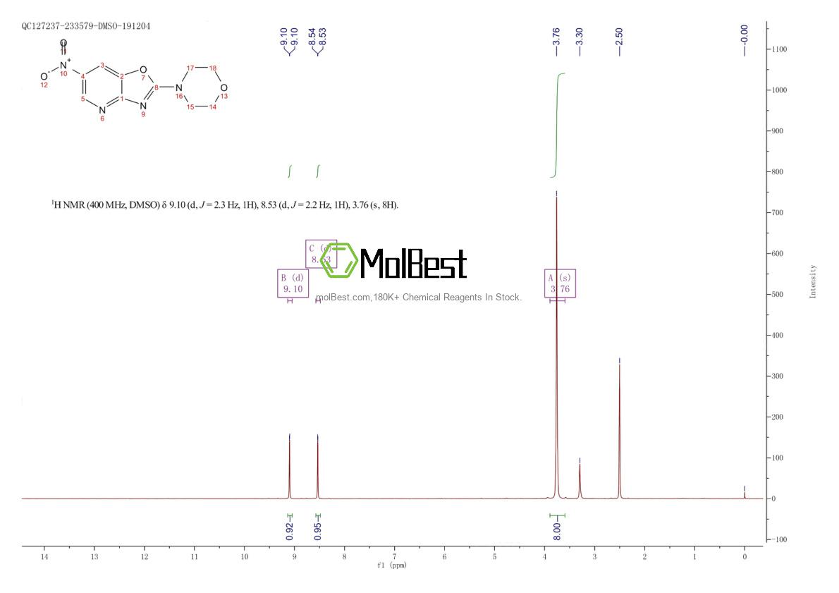 Physical sample testing spectrum (NMR) of 931321-16-3