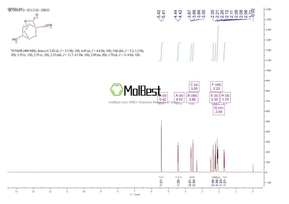 Physical sample testing spectrum (NMR) of 931398-54-8
