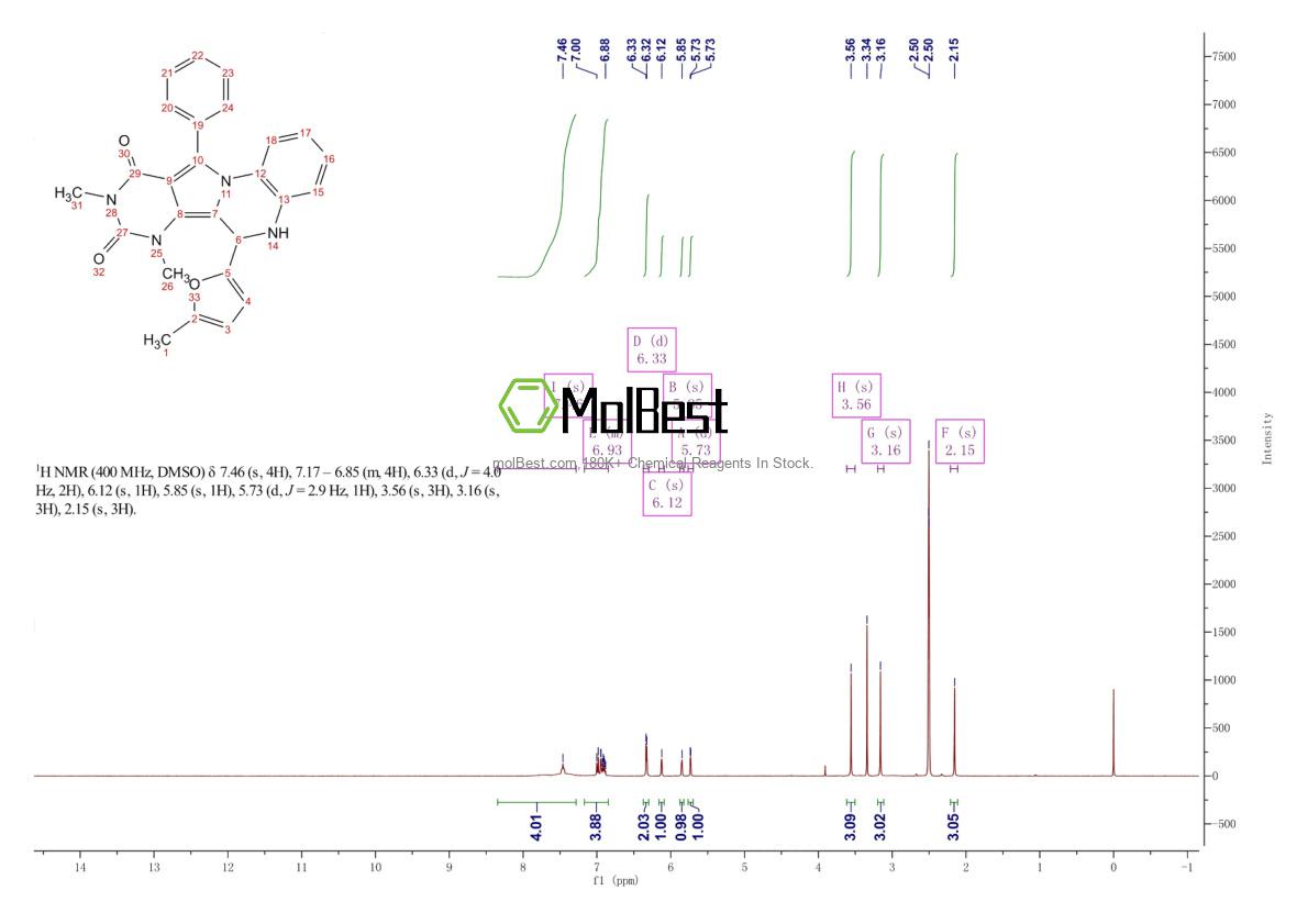 Physical sample testing spectrum (NMR) of 931706-15-9