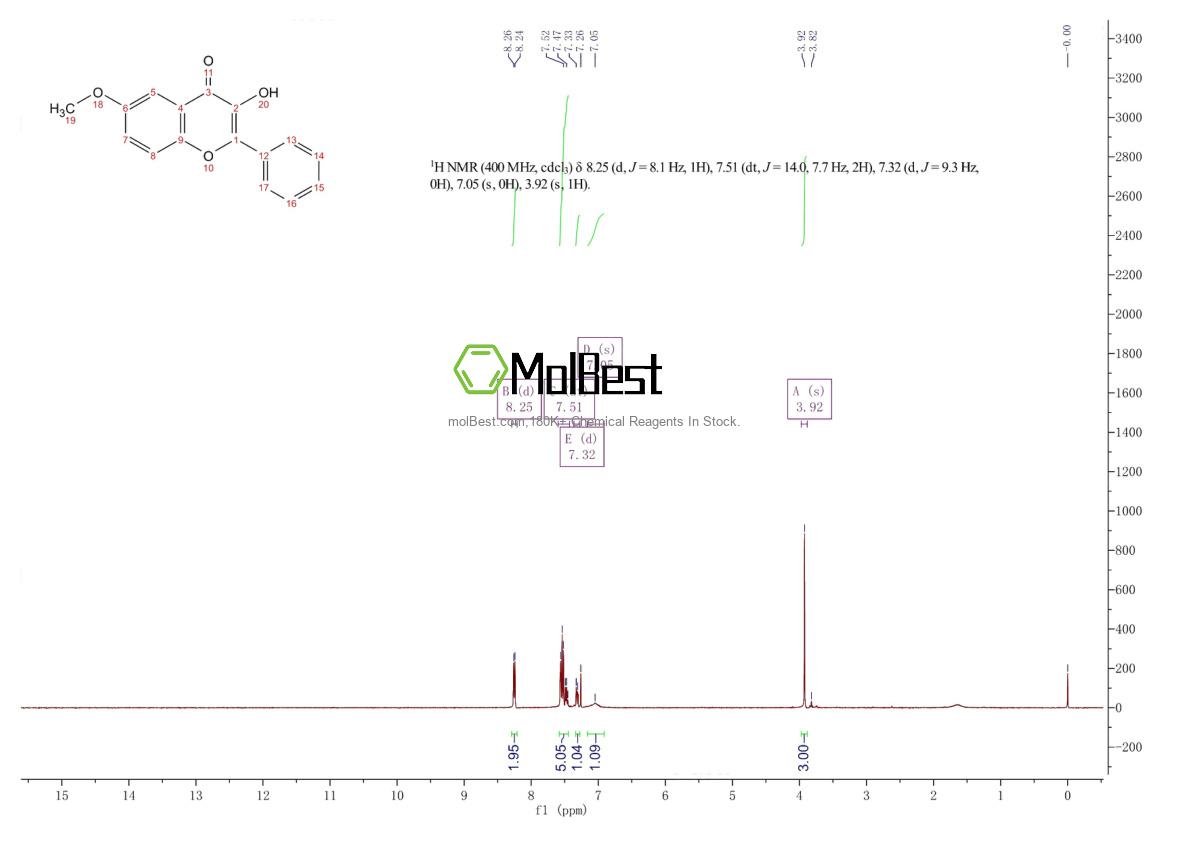 Physical sample testing spectrum (NMR) of 93176-00-2