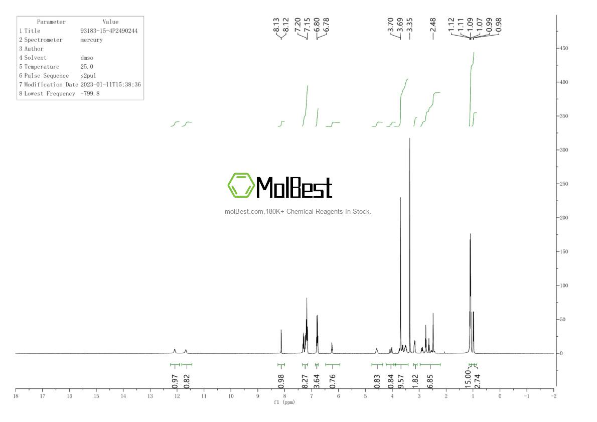 Physical sample testing spectrum (NMR) of 93183-15-4