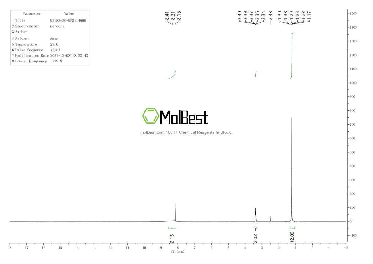 Physical sample testing spectrum (NMR) of 93183-36-9