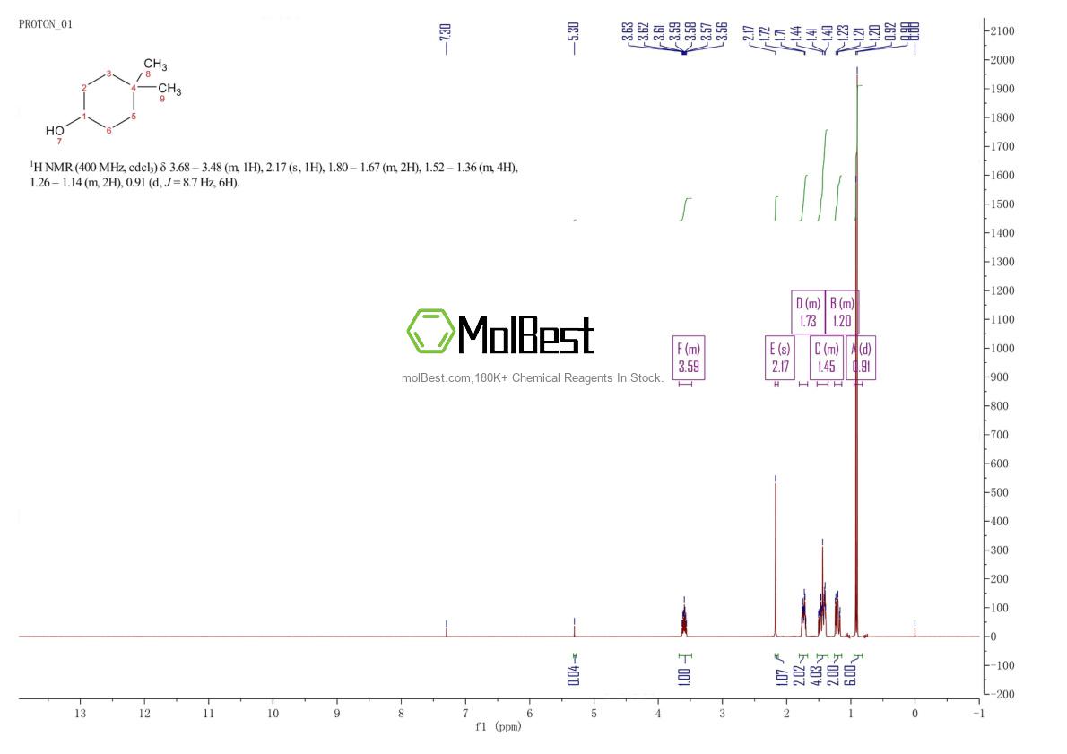 Physical sample testing spectrum (NMR) of 932-01-4