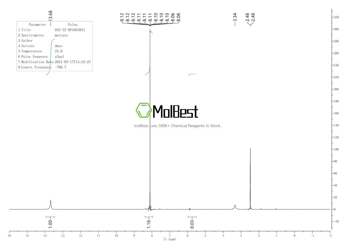 Physical sample testing spectrum (NMR) of 932-22-9