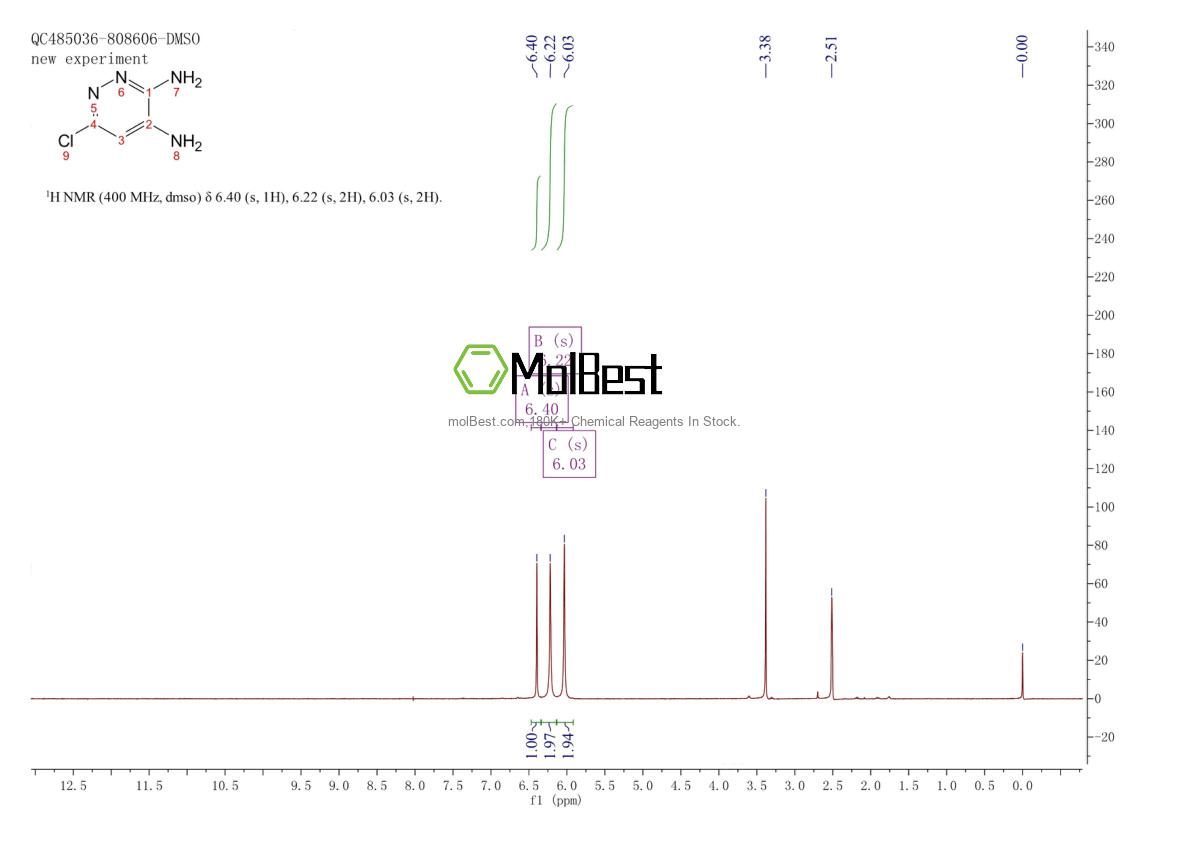 Physical sample testing spectrum (NMR) of 932-50-3