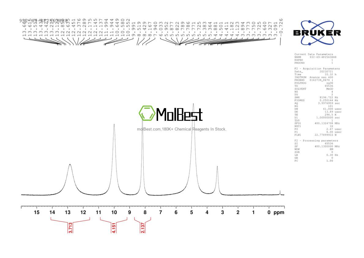 Physical sample testing spectrum (NMR) of 932-69-4