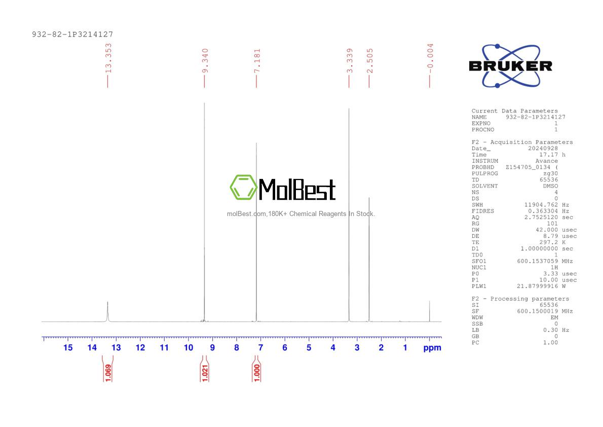 Physical sample testing spectrum (NMR) of 932-82-1