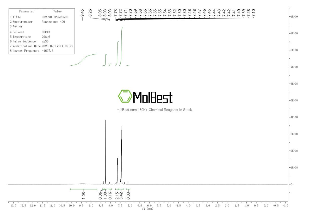 Physical sample testing spectrum (NMR) of 932-90-1