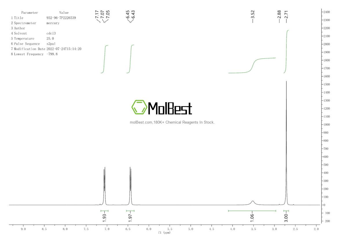 Physical sample testing spectrum (NMR) of 932-96-7