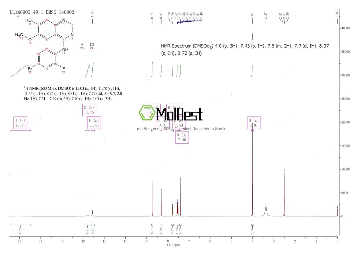 Physical sample testing spectrum (NMR) of 932016-10-9
