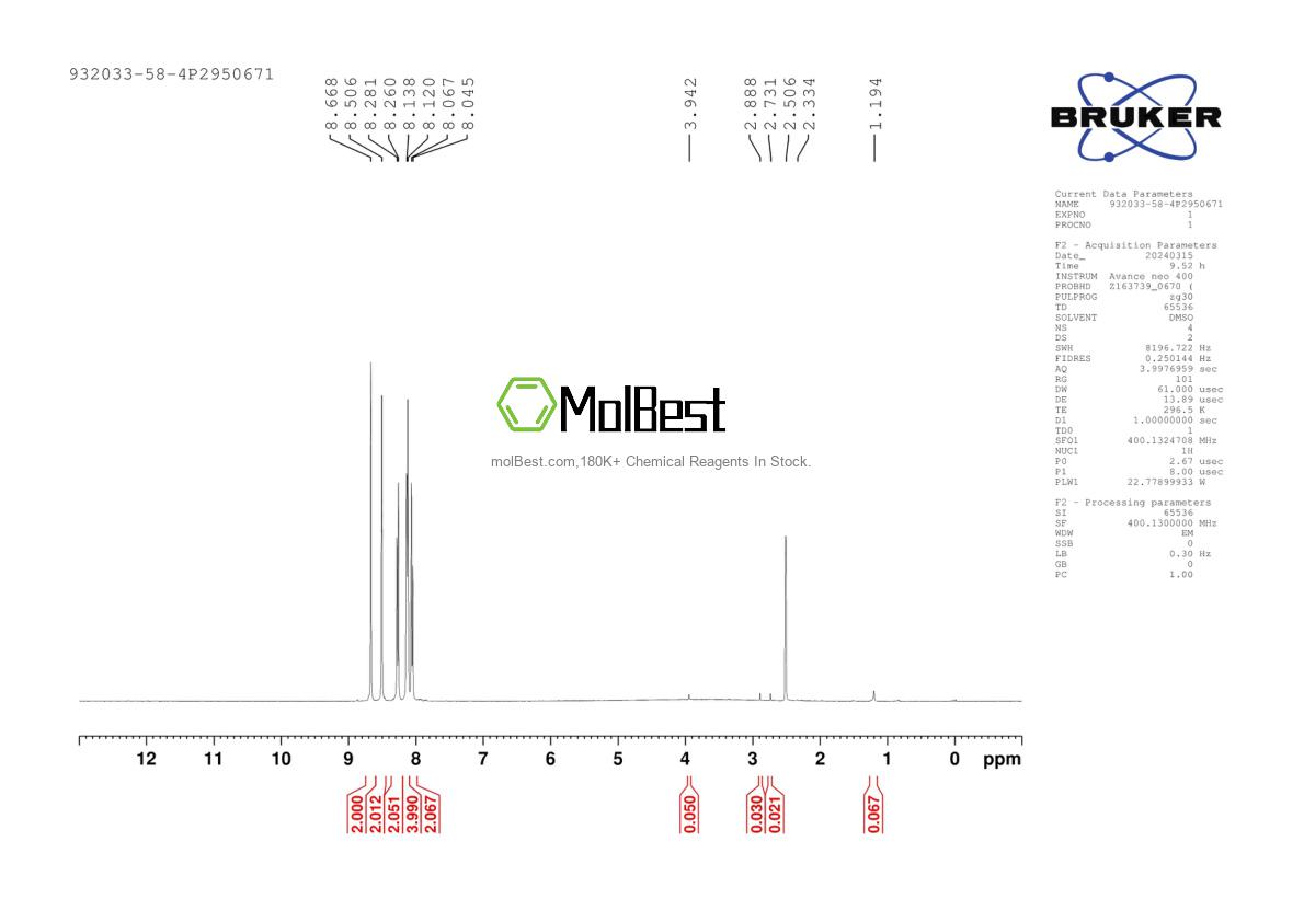 Physical sample testing spectrum (NMR) of 932033-58-4