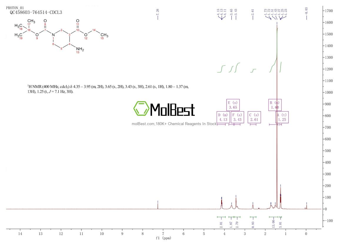 Physical sample testing spectrum (NMR) of 932035-01-3