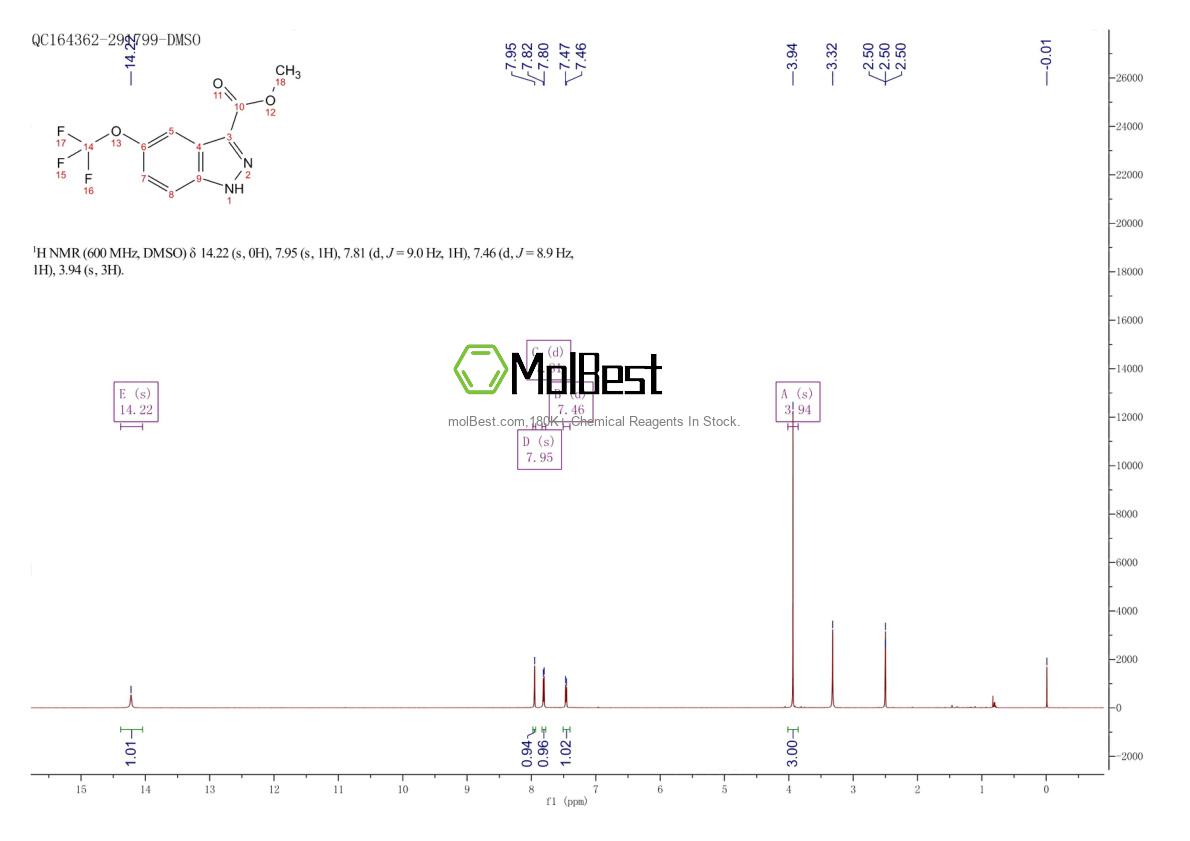 Physical sample testing spectrum (NMR) of 932041-12-8
