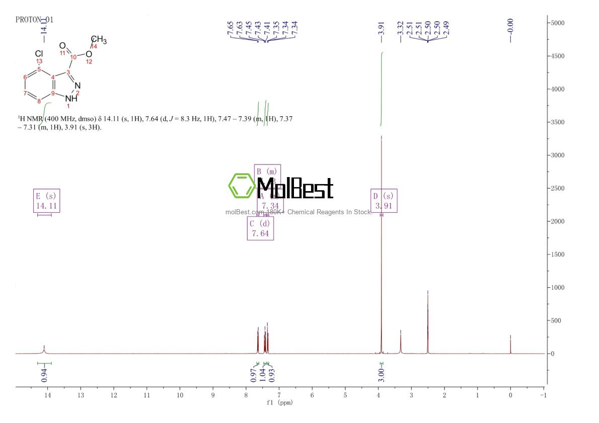 Physical sample testing spectrum (NMR) of 932041-14-0