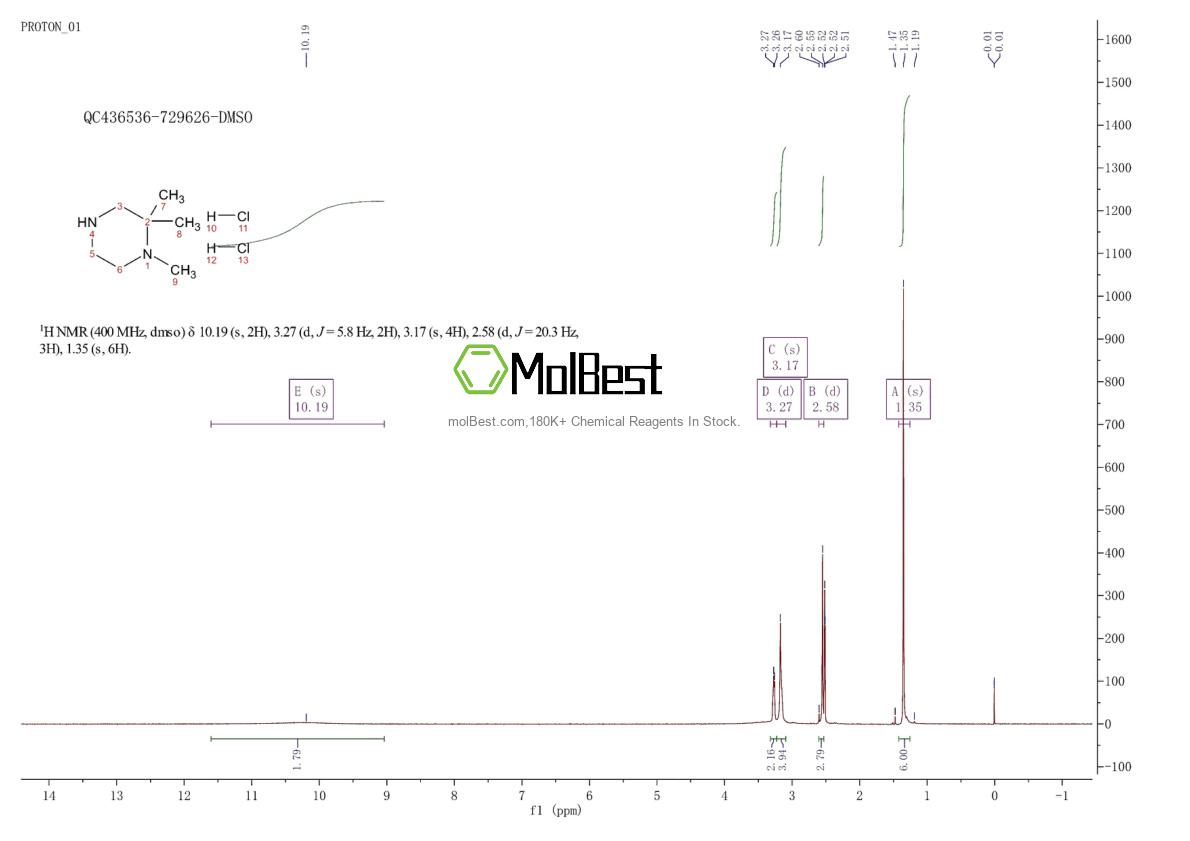 Physical sample testing spectrum (NMR) of 932047-03-5