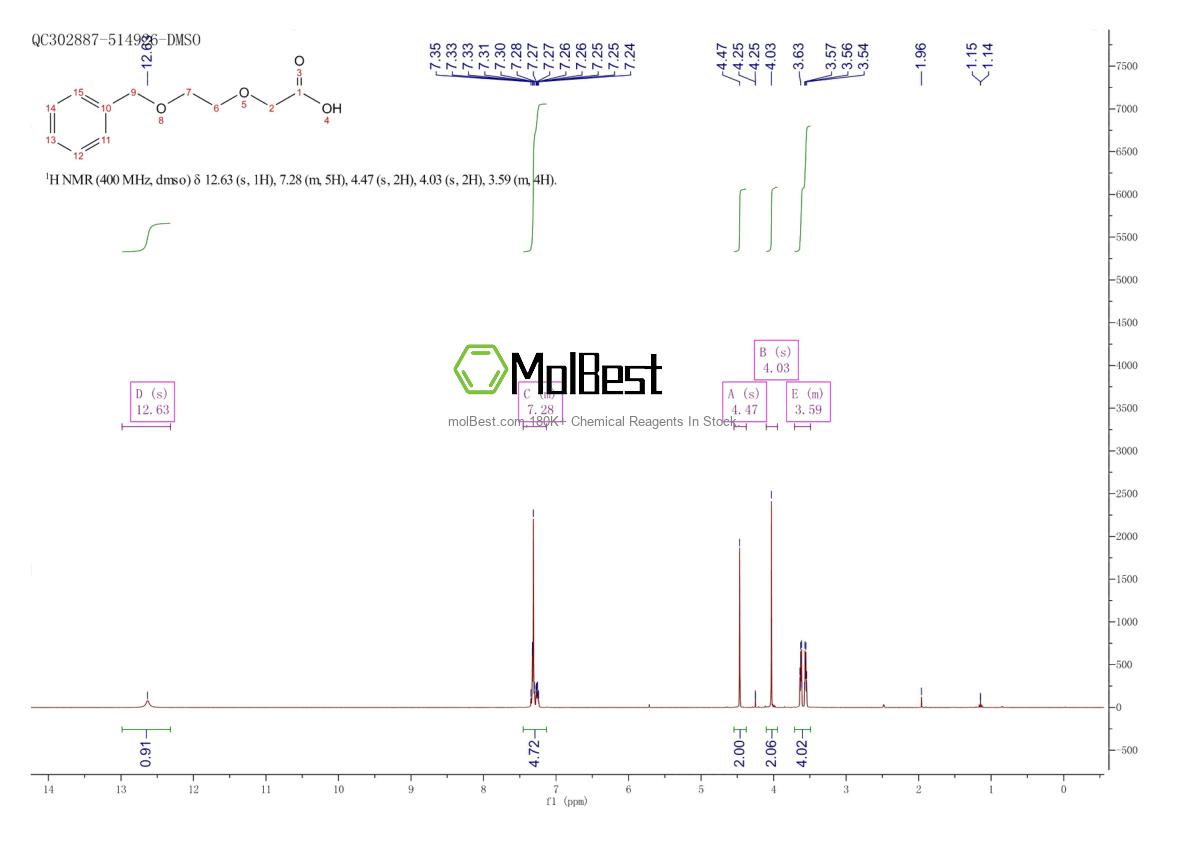 Physical sample testing spectrum (NMR) of 93206-09-8