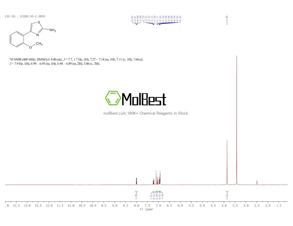 Physical sample testing spectrum (NMR) of 93209-95-1