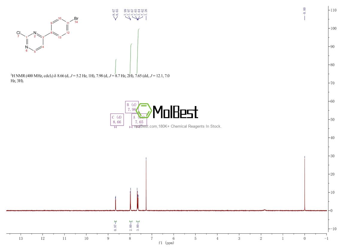 Physical sample testing spectrum (NMR) of 932162-80-6