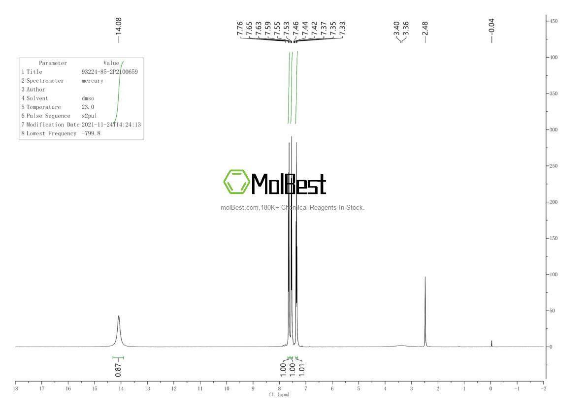 Physical sample testing spectrum (NMR) of 93224-85-2