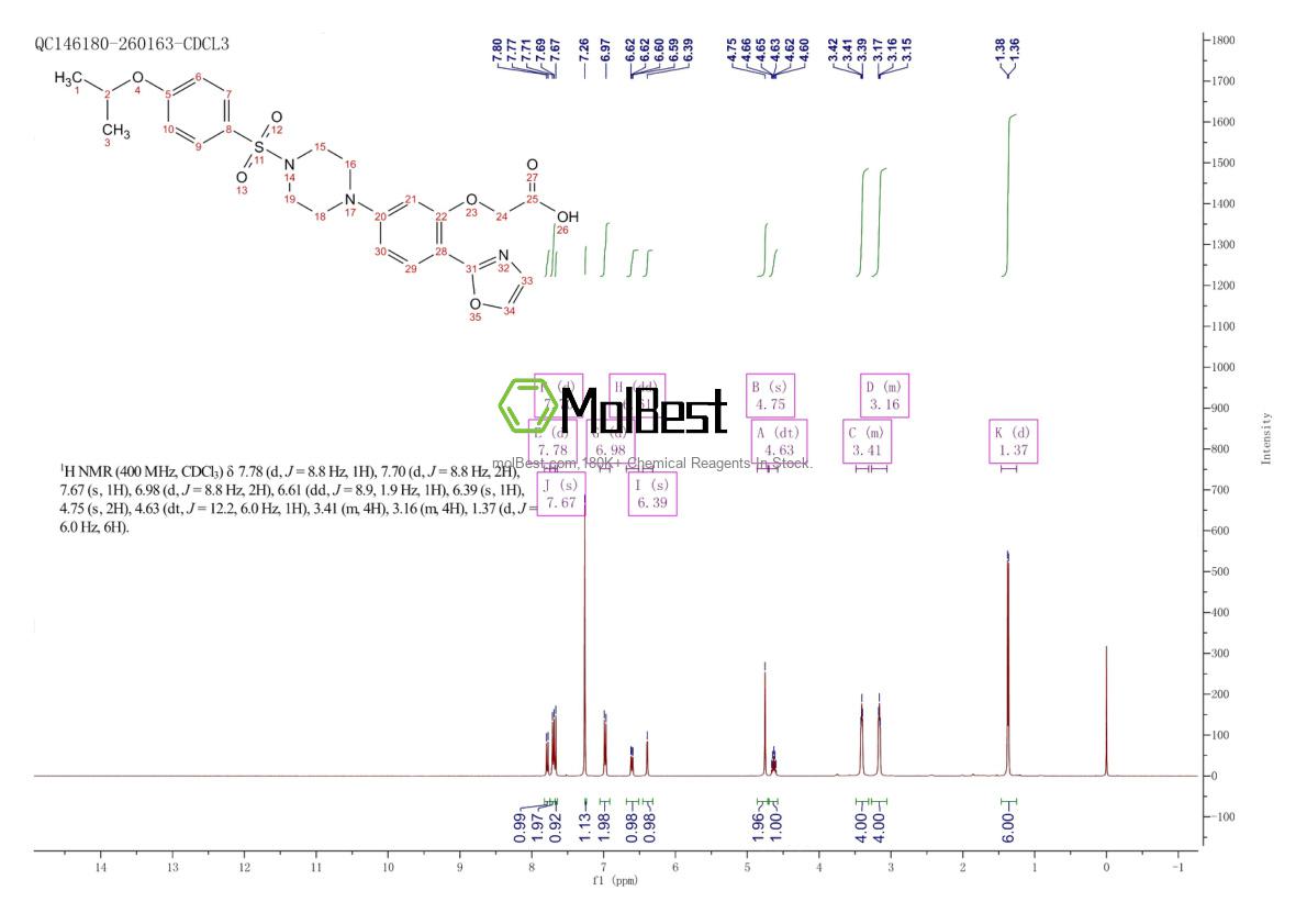Physical sample testing spectrum (NMR) of 932372-01-5